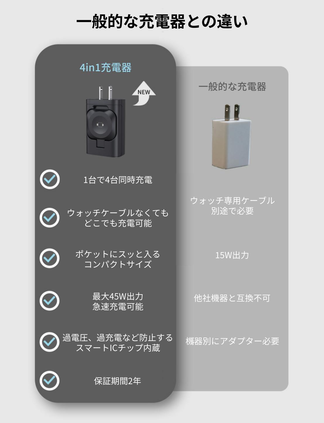 数台充電もスマートに!3つのポートにウォッチ充電付きの4in1 数台充電もスマートに!3つのポートにウォッチ充電付きの4in1