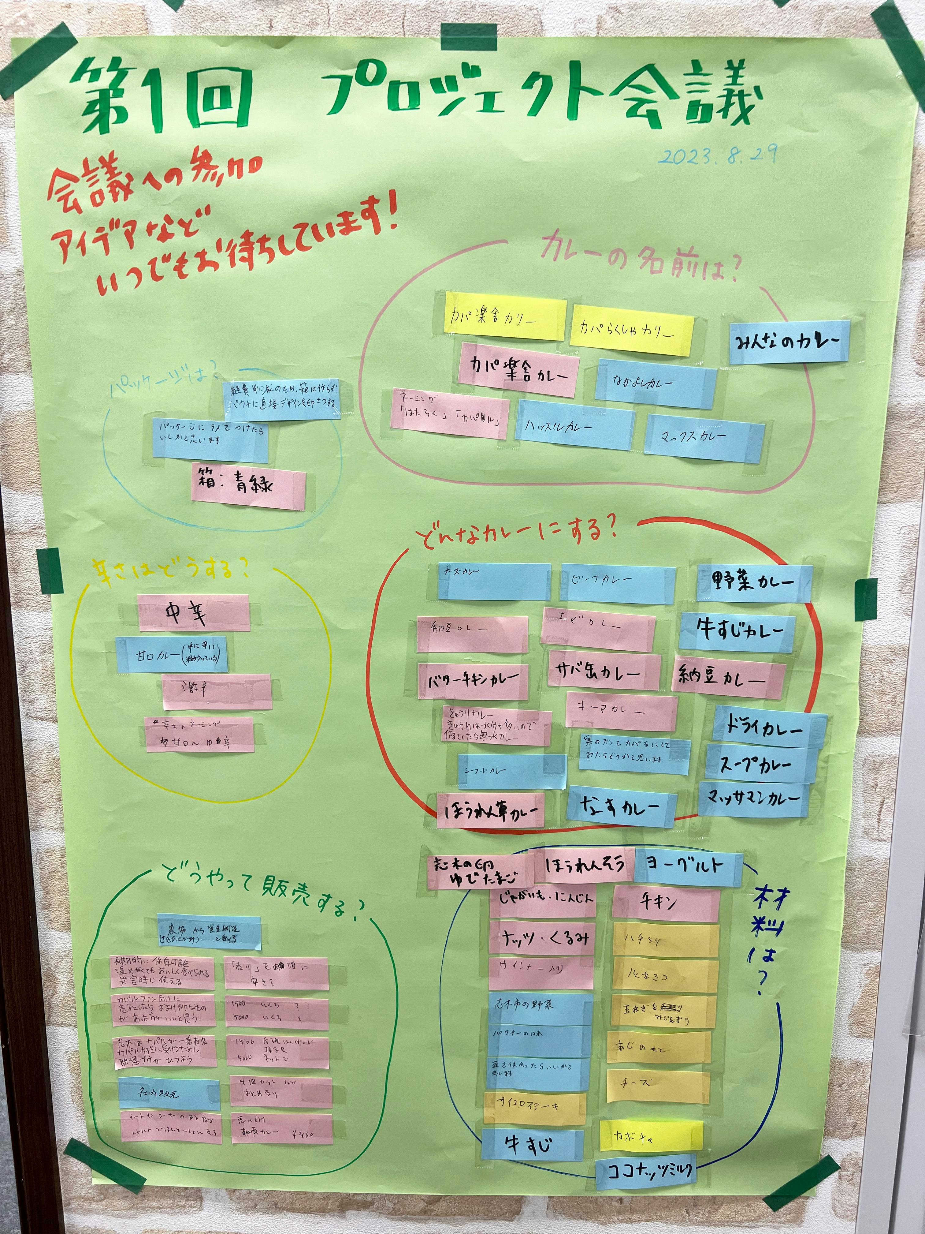 アイデア出しの画像