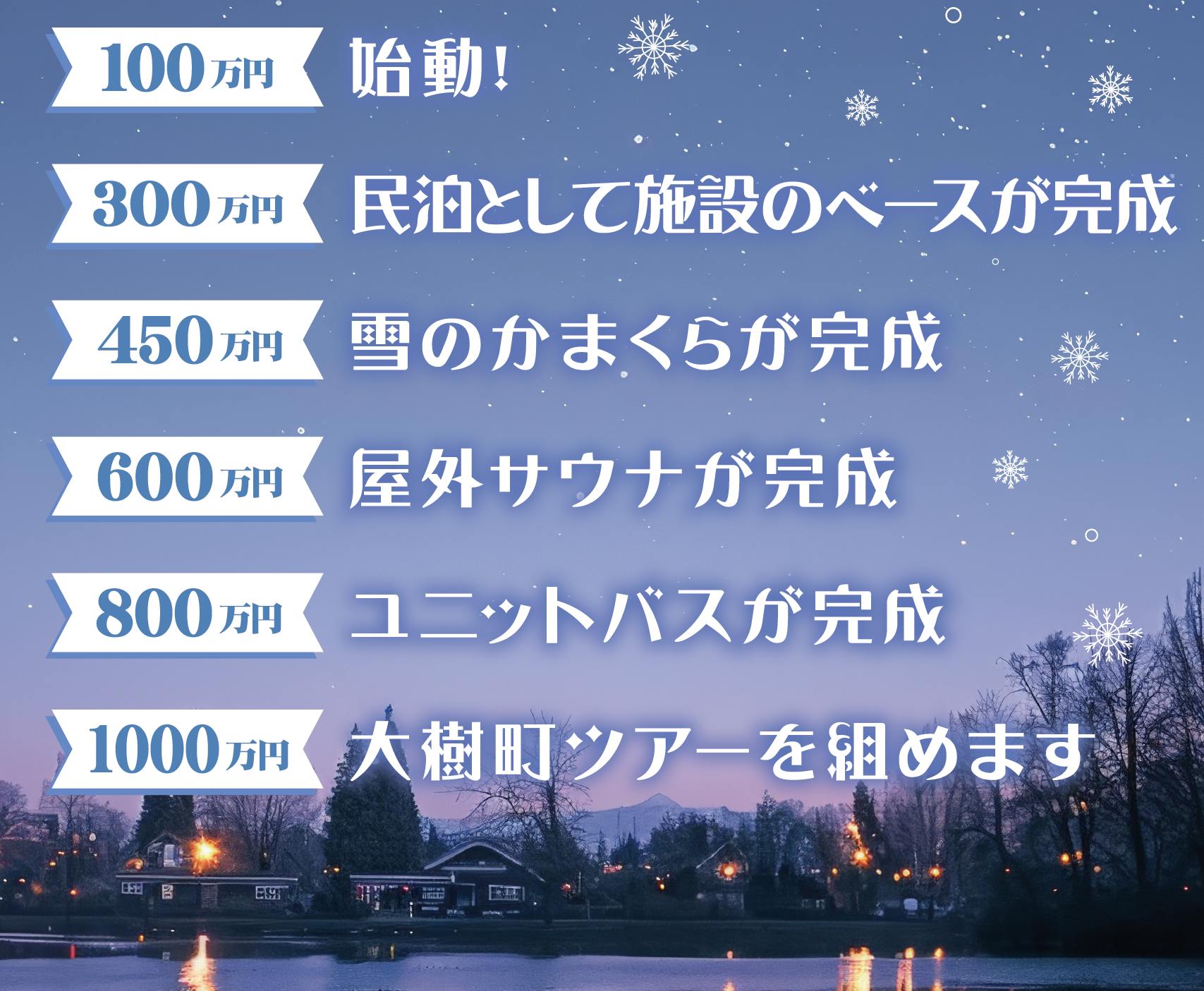 100万円 始動!300万円 民泊として施設のベースが完成450万円 雪のかまくらが完成 600万円 屋外サウナが完成 800万円 ユニットバスが完成 1000万円 大樹町ツアーを組めます