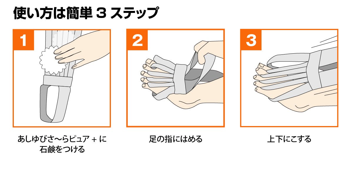 使い方は簡単3ステップ