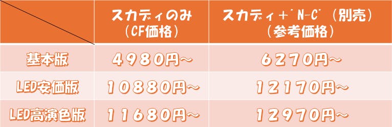 簡易価格表（3種）