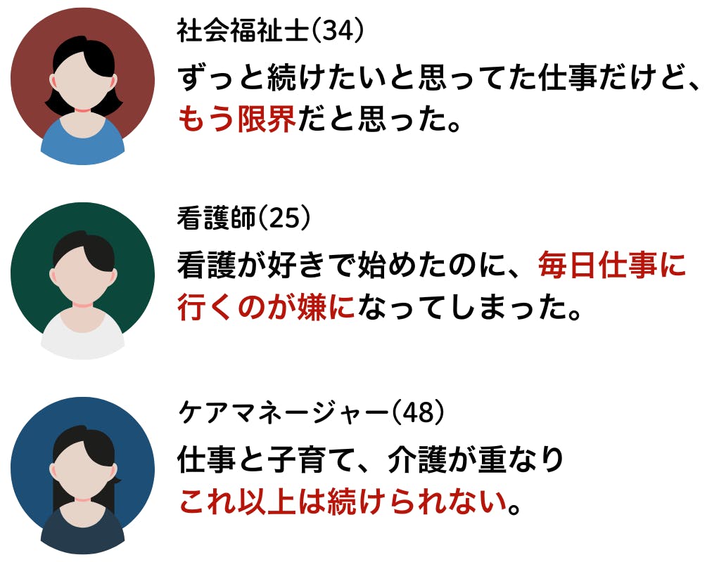 体験談が3人分。34歳の社会福祉士より「ずっと続けたいと思っていた仕事だけど、もう限界だと思った」25歳の看護師より「看護が好きで始めたのに、毎日仕事に行くのが嫌になってしまった」48歳のケアマネージャー「仕事と子育て・介護が重なり、これ以上は続けられない」