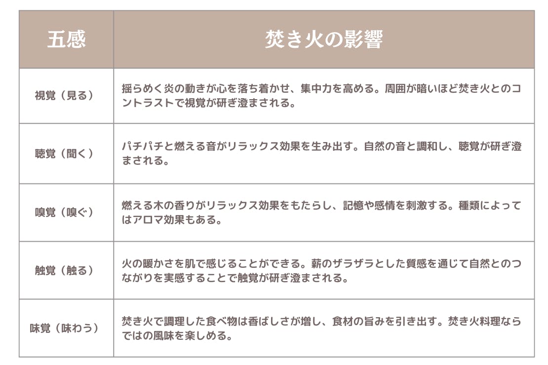 焚き火が五感に与える影響
