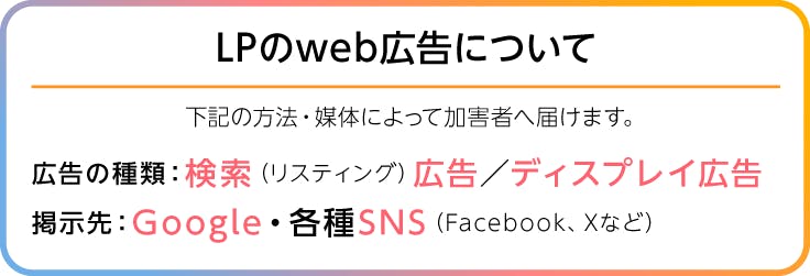画像、LPのweb広告について、次の方法・媒体によって加害者へ届けます。広告の種類、検索広告、ディスプレイ広告。掲示先、グーグル、各種SNS、Facebook、Xなど。