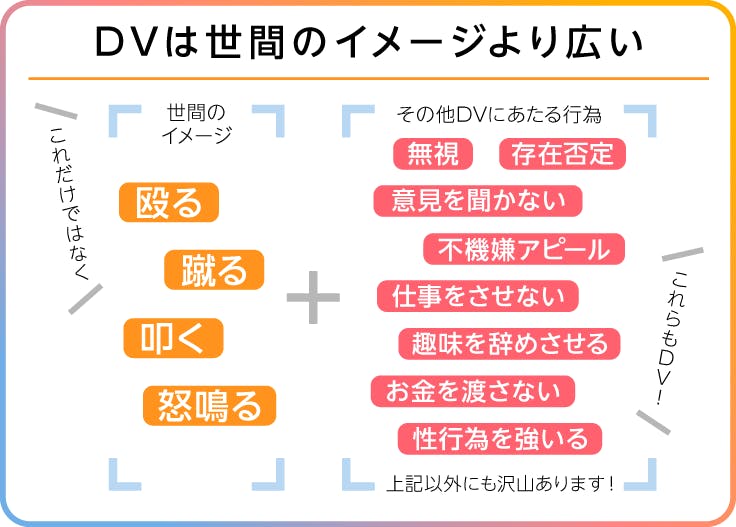 画像、DVは世間のイメージより広い。殴る、蹴る、叩く、怒鳴るだけではなく、虫、存在否定、意見を聞かない、不機嫌アピール、仕事をさせない、趣味をやめさせる、お金を渡さない、性暴力をしいる、などの行為もあります。