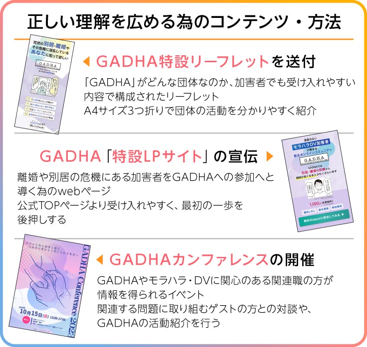 画像、正しい理解を広める為のコンテンツ・方法