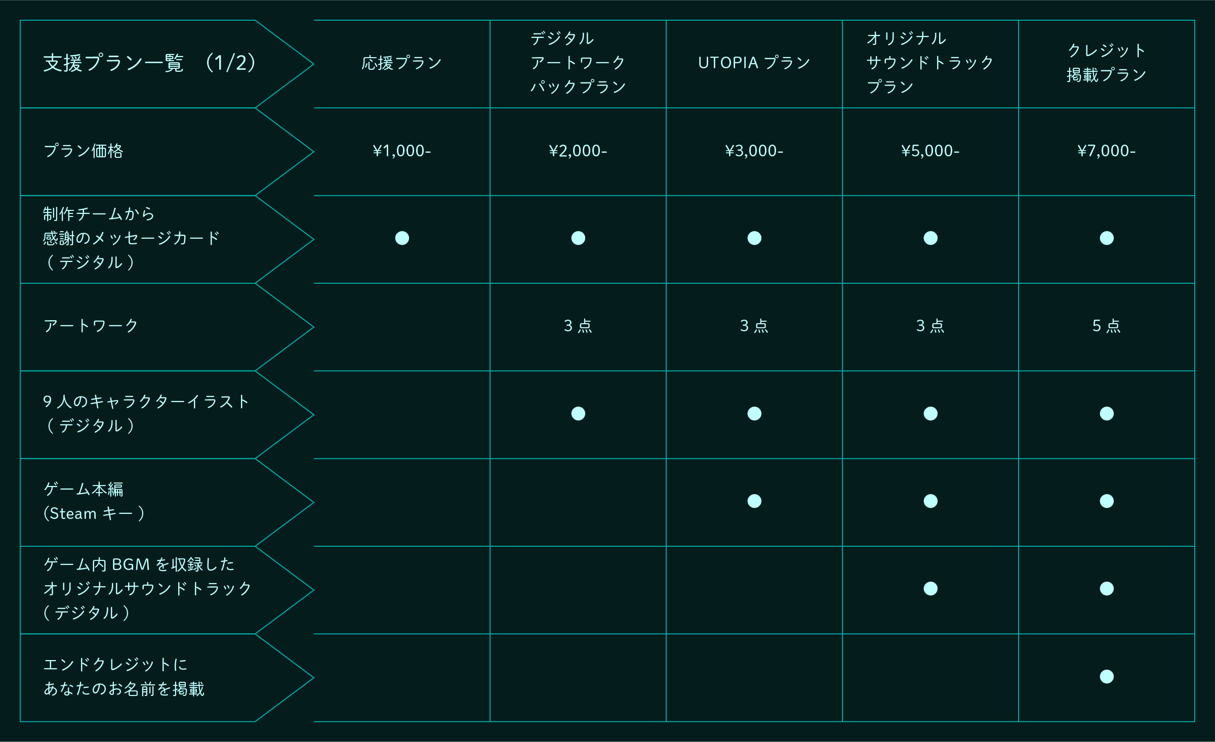 プラン一覧(1/2)