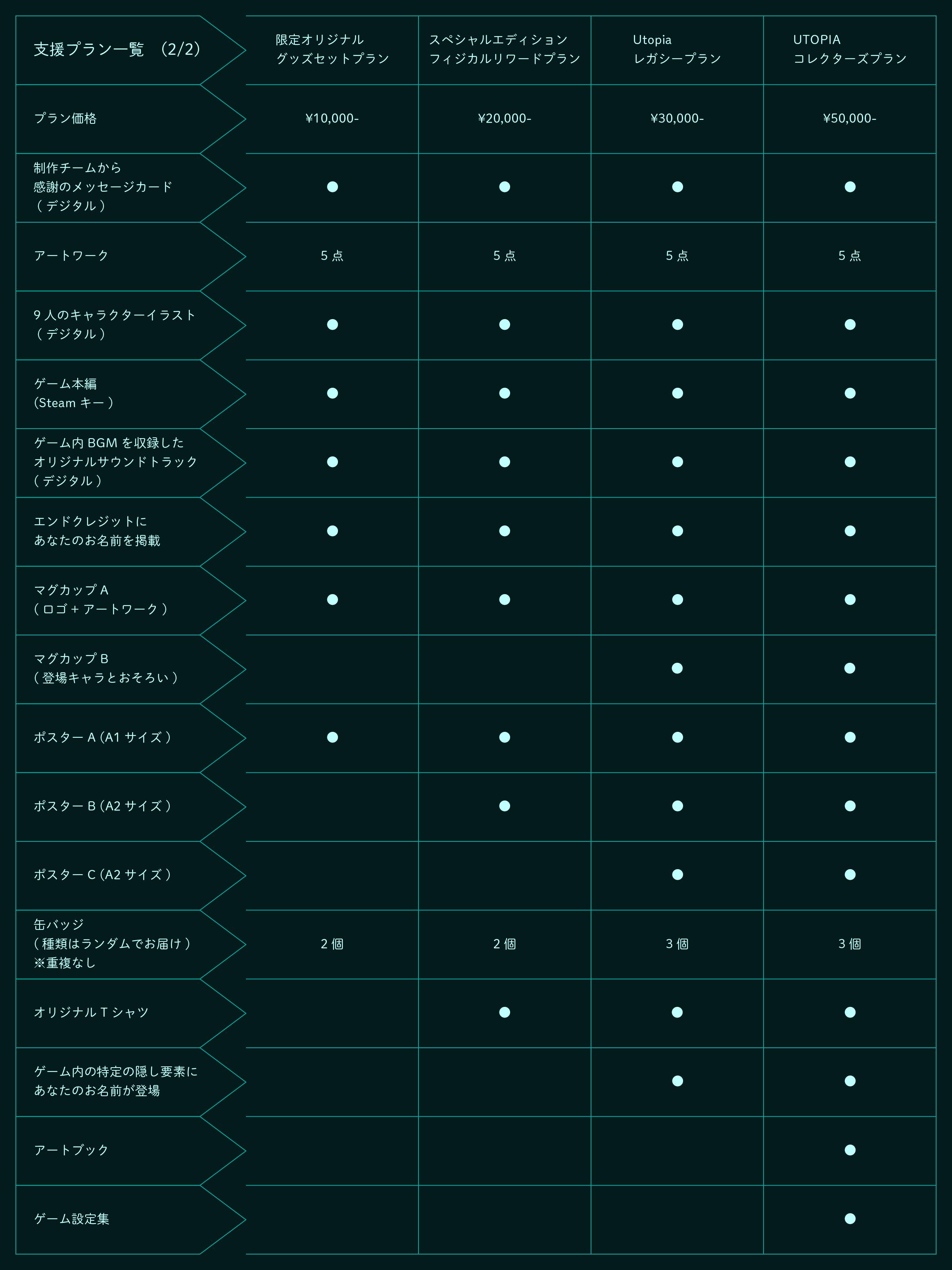 プラン一覧(2/2)