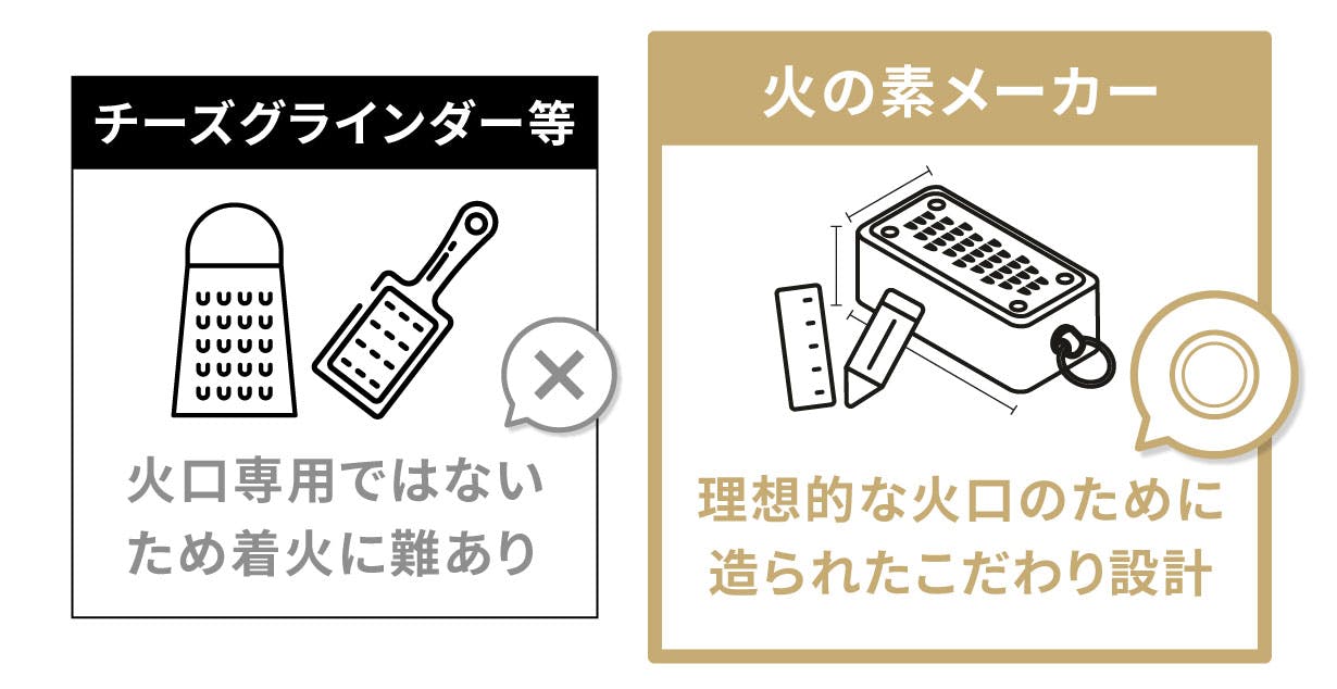 WILDOOR コンパクト 火の素メーカー 火おこし ファイヤースターター WILDOOR コンパクト 火の素メーカー 火おこし ファイヤー