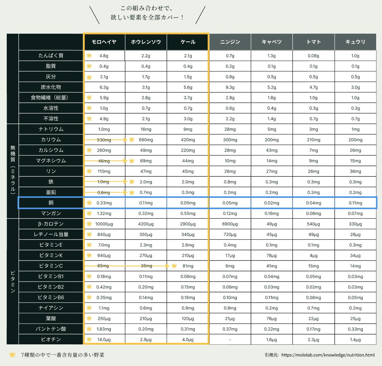グラフィカル ユーザー インターフェイス, テーブル, ExcelAI によって生成されたコンテンツは間違っている可能性があります。