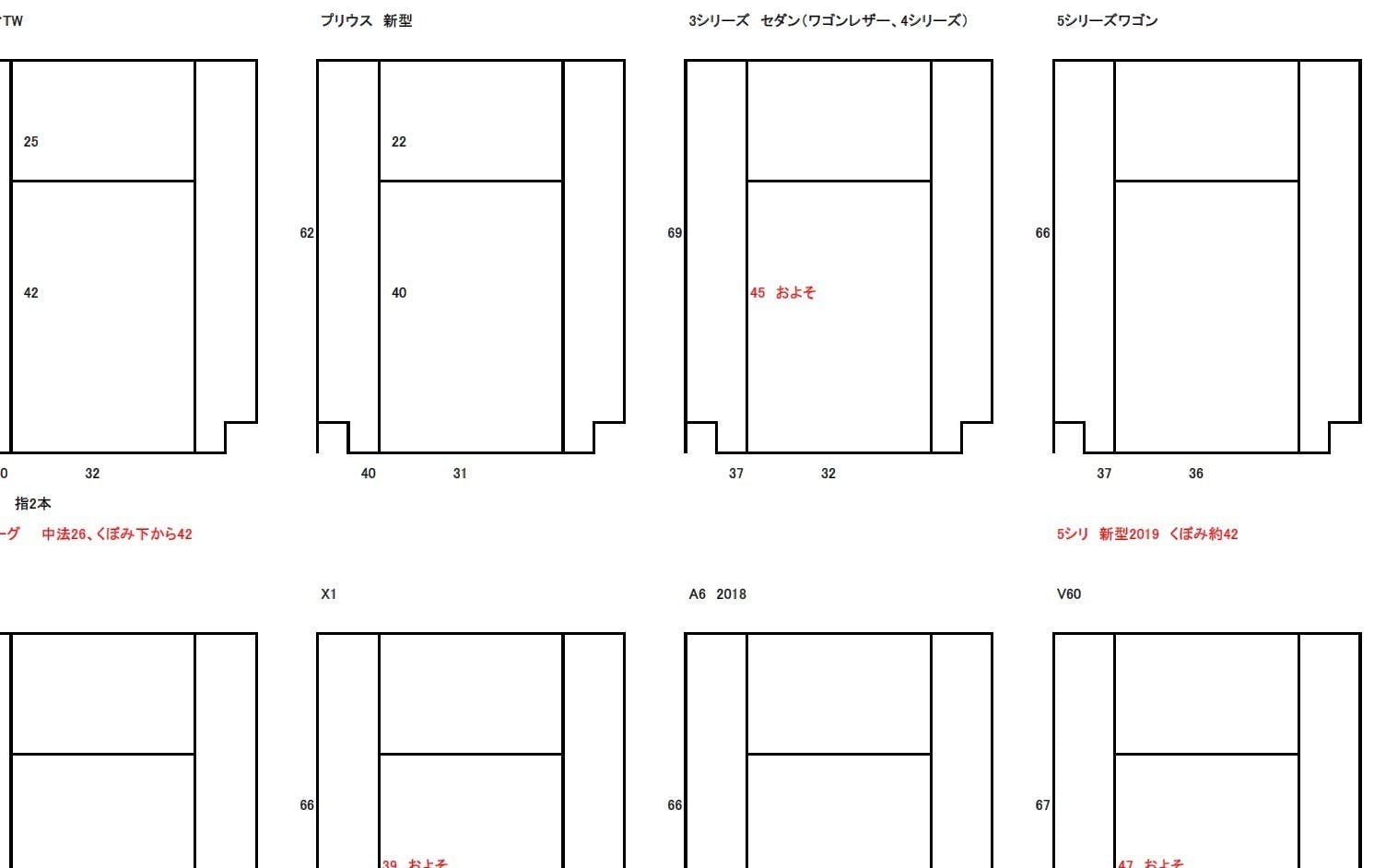 画像：プリウス、3シリーズ、X1、A6、V60リアシート採寸