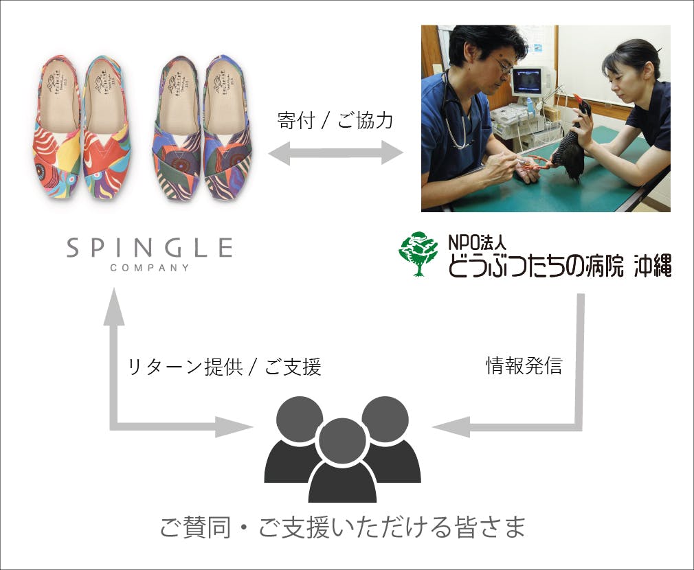 老舗スニーカーメーカーが徹底的に軽さにこだわったシューズ