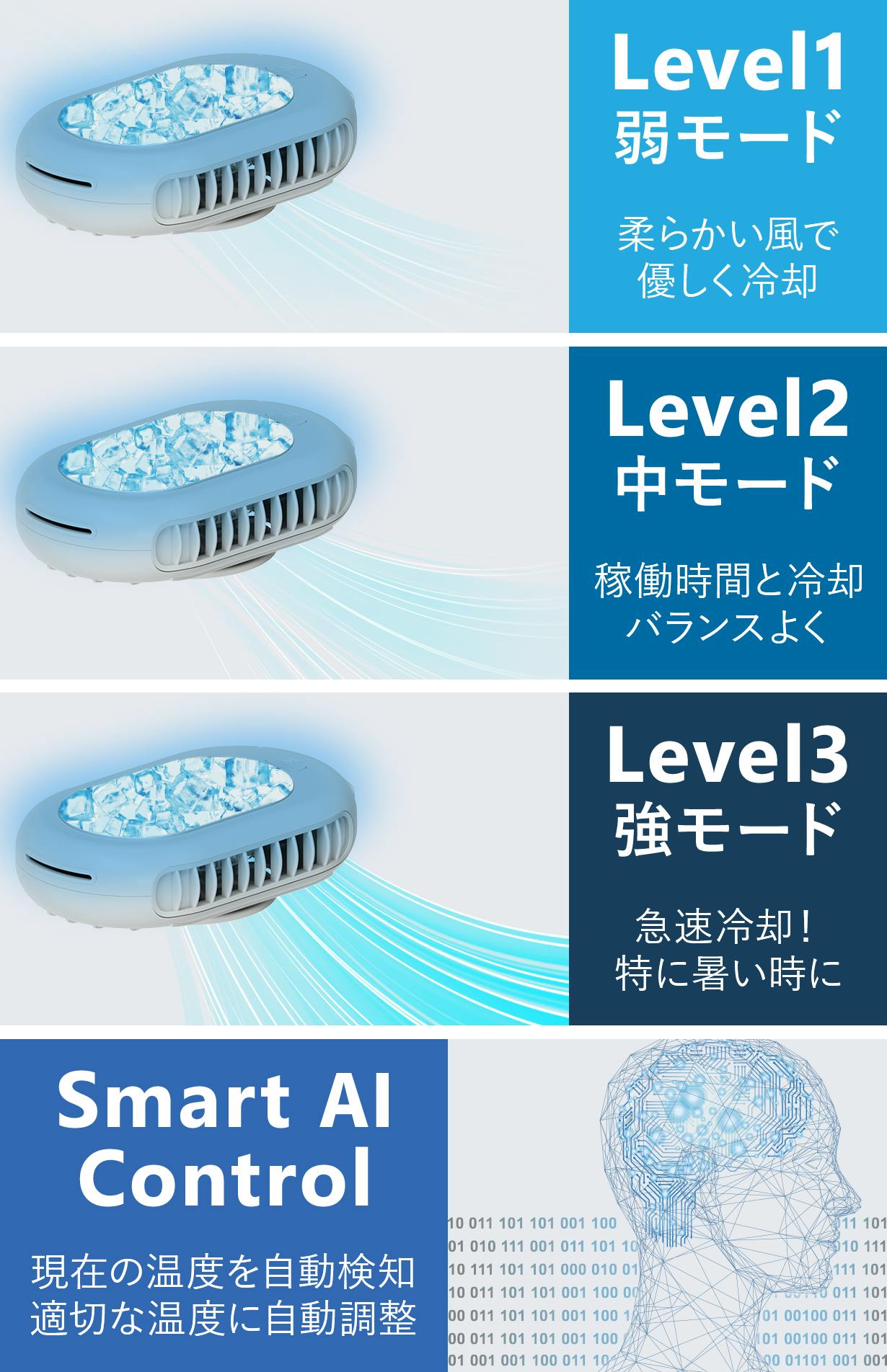 冷却×冷風で瞬間冷却！ 涼しさが8時間続くハンズフリークーラーQOOLA Pro 冷却×冷風で瞬間冷却！ 涼しさが8時間続くハンズフリークーラー