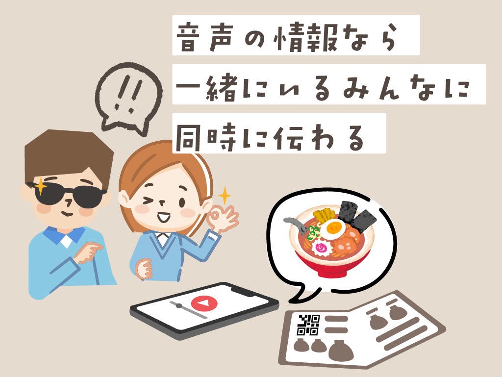 図解４。メニュー内容を音声で聞くことができれば、晴眼者も視覚障害者も、同時に情報を受け取って、同時に「おいしそう！」と感じることができますね！