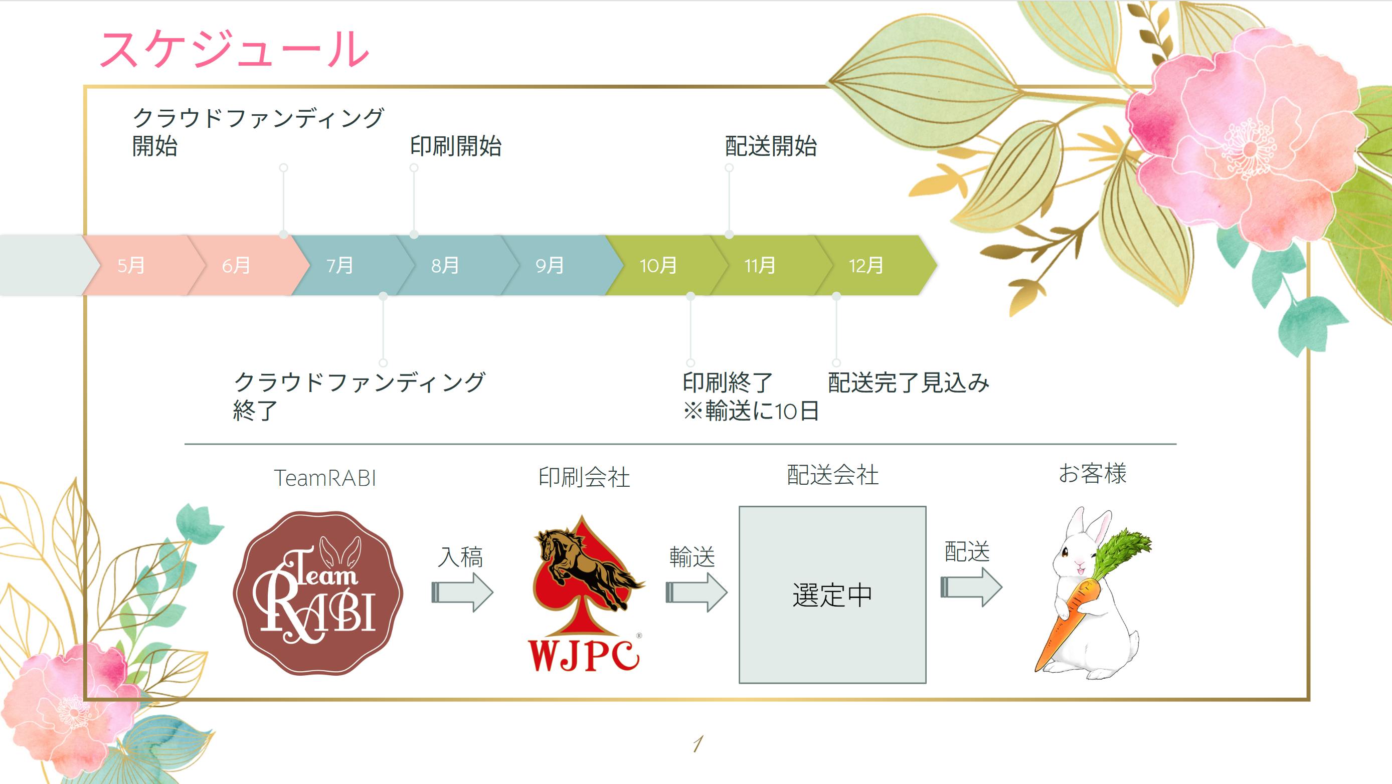 ひねくれうさぎ　キャンプファイヤー　クラウドファンディング６点セット ひねくれうさぎ キャンプファイヤー クラウドファンディング6点セット