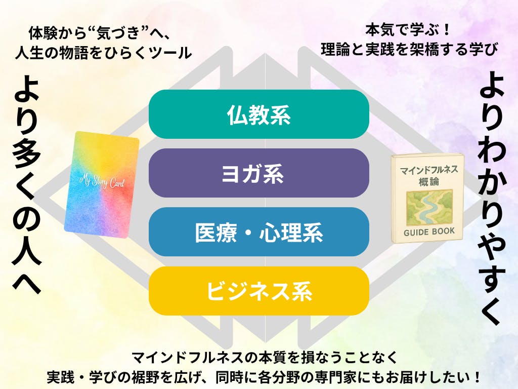 マインドフルネス 実践講座 2022年テキスト3冊＋添削問題1＋DVD マインドフルネス実践講座資格取得講座2022年テキスト3冊＋添削