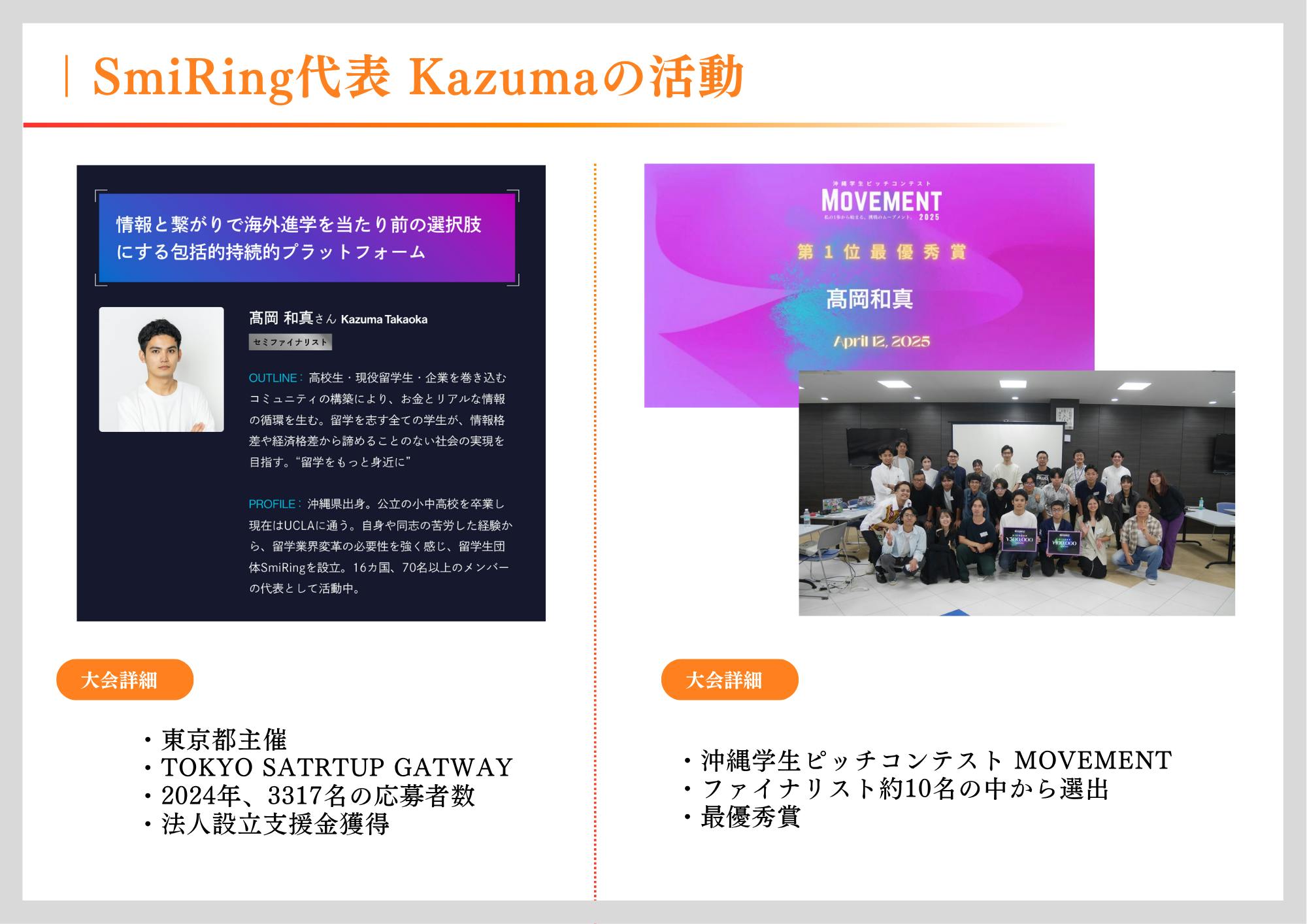 SmiRing代表 Kazumaの活動　大会詳細 ・東京都主催＿TOKYO STARTUP GATEWAY・1014年、3317名の応募者数・法人設立支援金を獲得　大会詳細・沖縄学生ピッチコンテスト　MOVEMENT・ファイナリスト役10名の中から選出 ・最優秀賞
