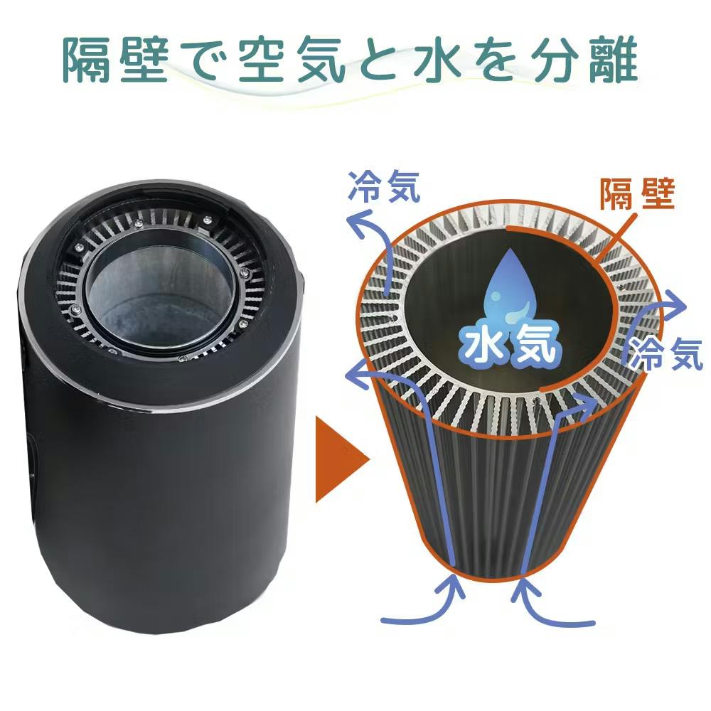 好評につきアンコール！】電気を使わないエコな冷風機「ドライ