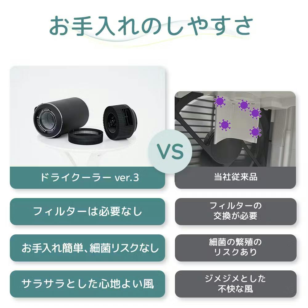[送料無料] ecostar ドライクーラー Ver3 冷風機　最新型 送料無料] ecostar ドライクーラー Ver3 冷風機 最新型｜Yahoo