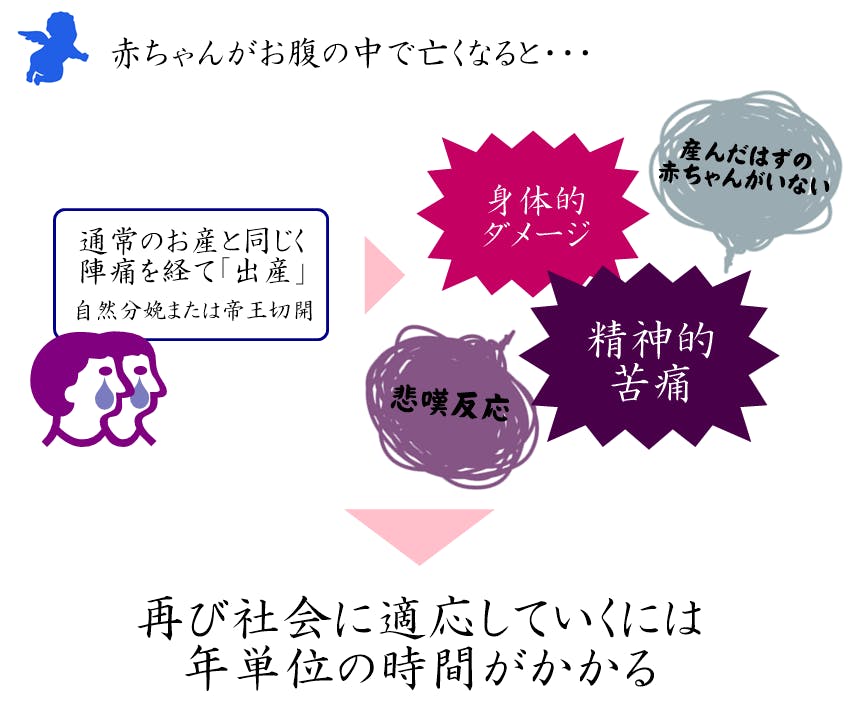 再び社会に適応していくには年単位の時間がかかる