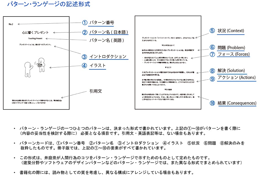 パターンランゲージの説明。ウェブサイト参照。