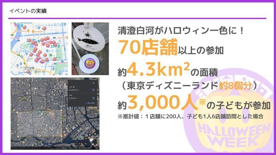 広いエリア・たくさんのお店と子どもが参加！