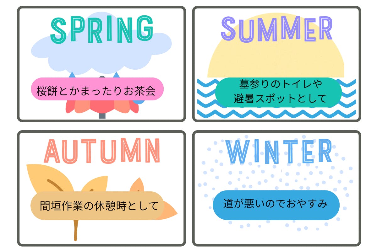 4季に応じて自宅を活用していく例