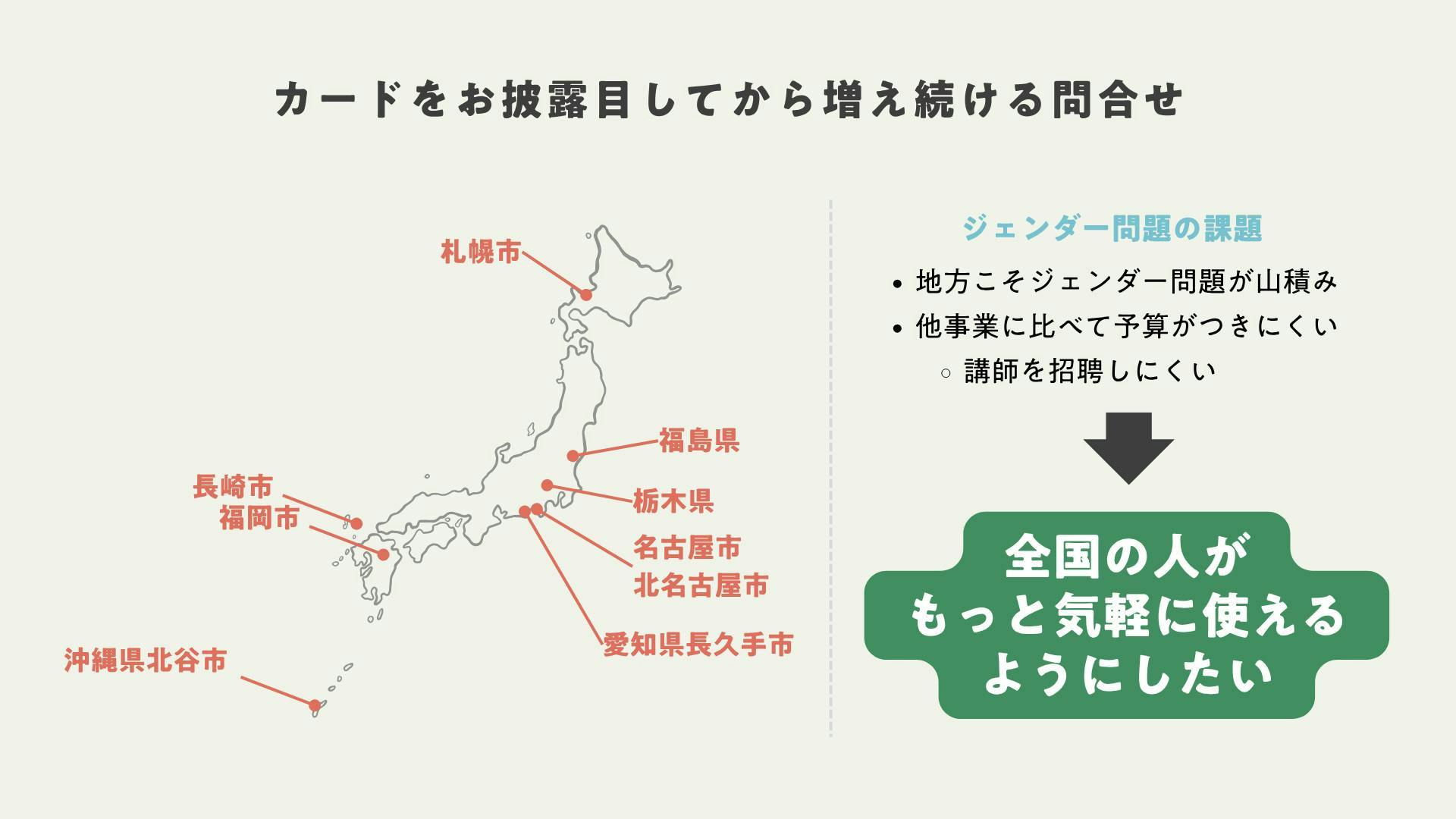 カードをお披露目してから増え続ける問い合わせ