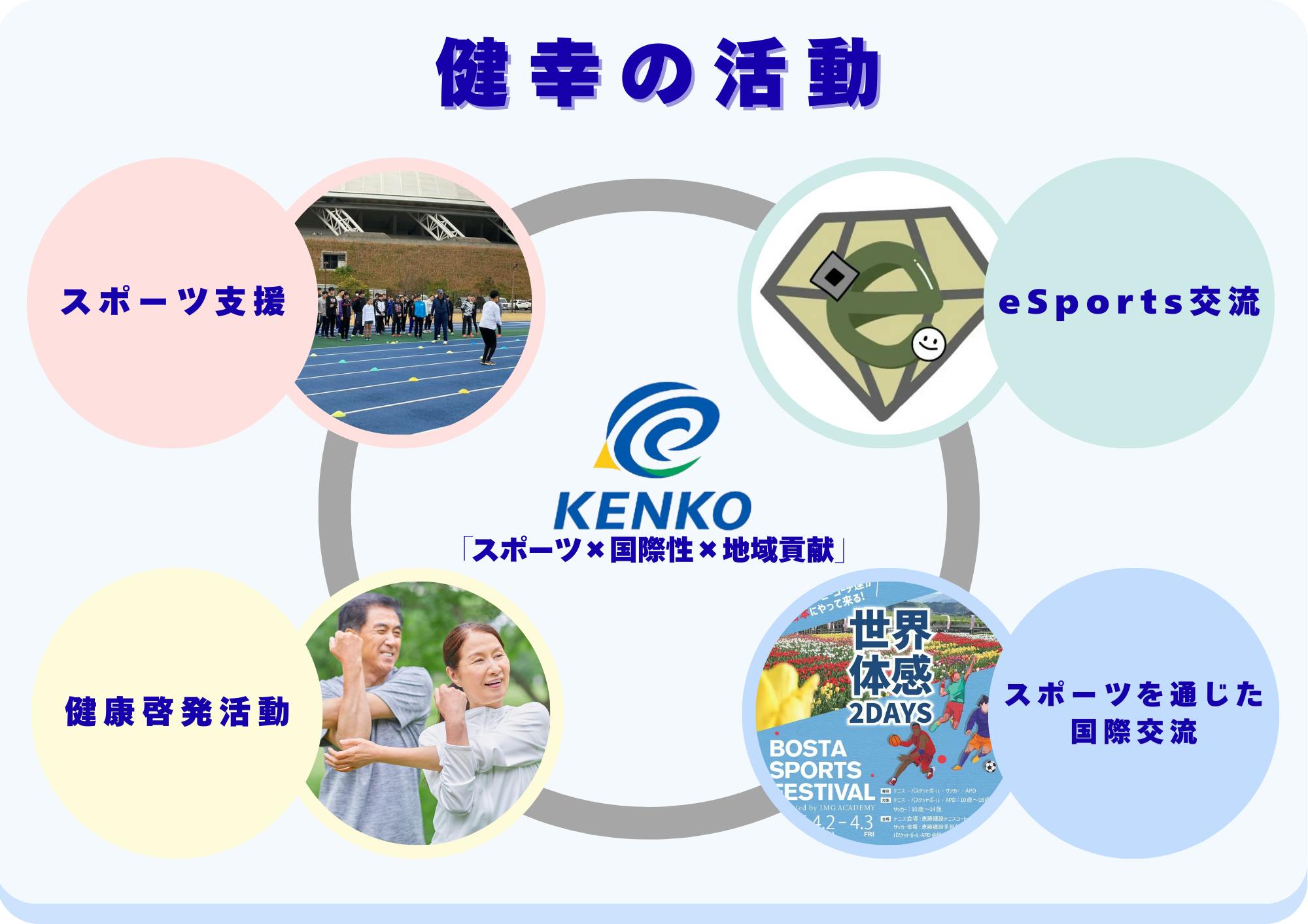 健康の活動内容