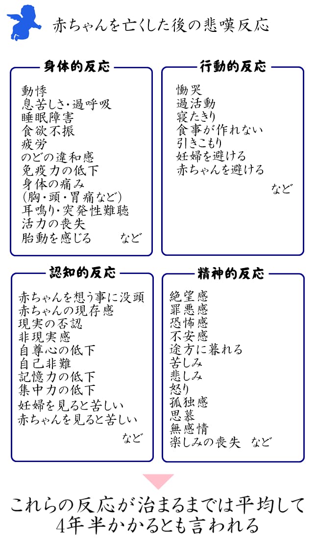 悲嘆反応が治まるまでは平均して４年半かかるとも言われる