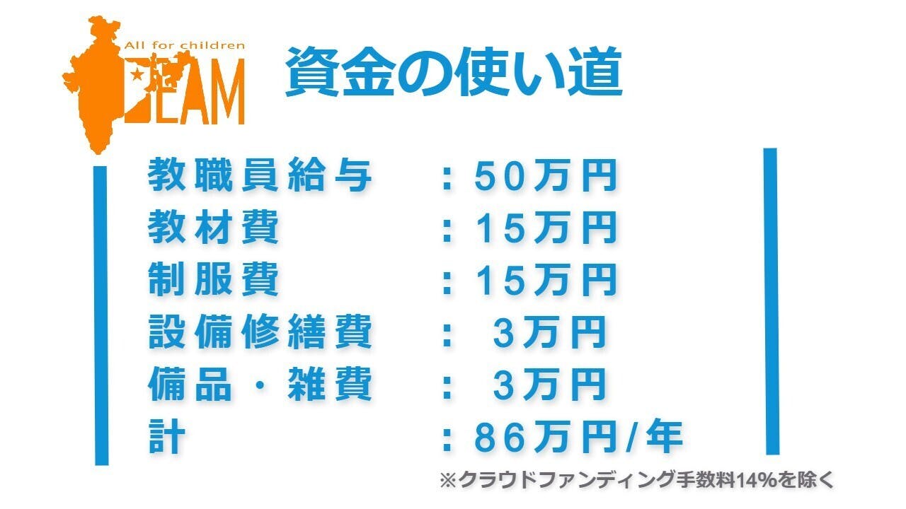 〈内訳〉　※クラウドファンディング手数料14％を除く教職員給与：50万円教材費　　：15万円 制服費　　：15万円 設備修繕費： 3万円 備品・雑費： 3万円 計　　　　：86万円/年