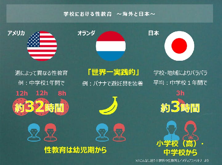 性教育 比較 日本唯一の「命育」サイトを通じて、日本の性教育をポジティブな文化にしたい! - CAMPFIRE (キャンプファイヤー)