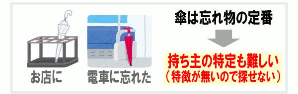 傘の目印 滑り止め 盗難防止 コンセプト4