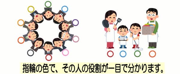 指輪 シリコン ゴム リング コンセプト1