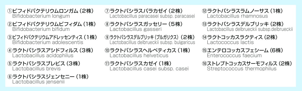 乳酸菌16種35株