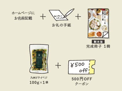 リターン画像