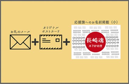 リターン画像