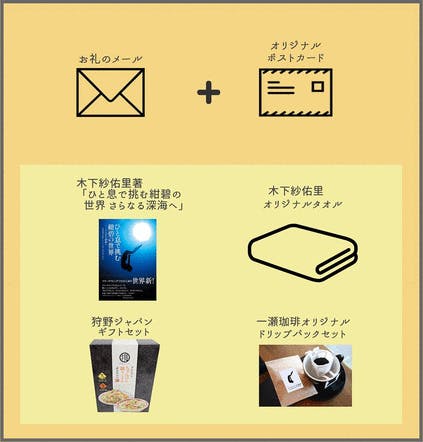 リターン画像