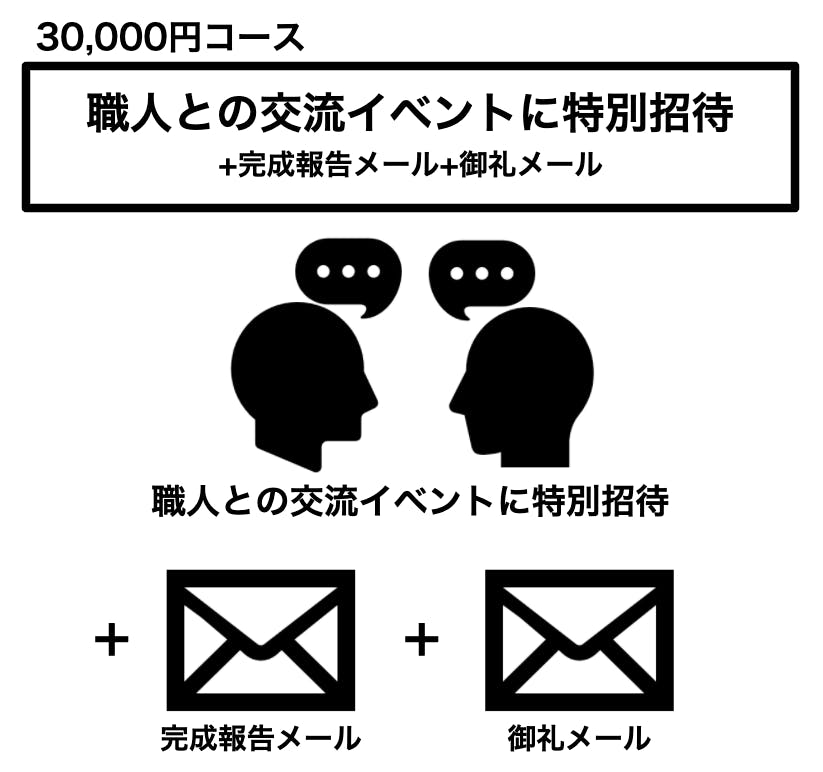 リターン画像