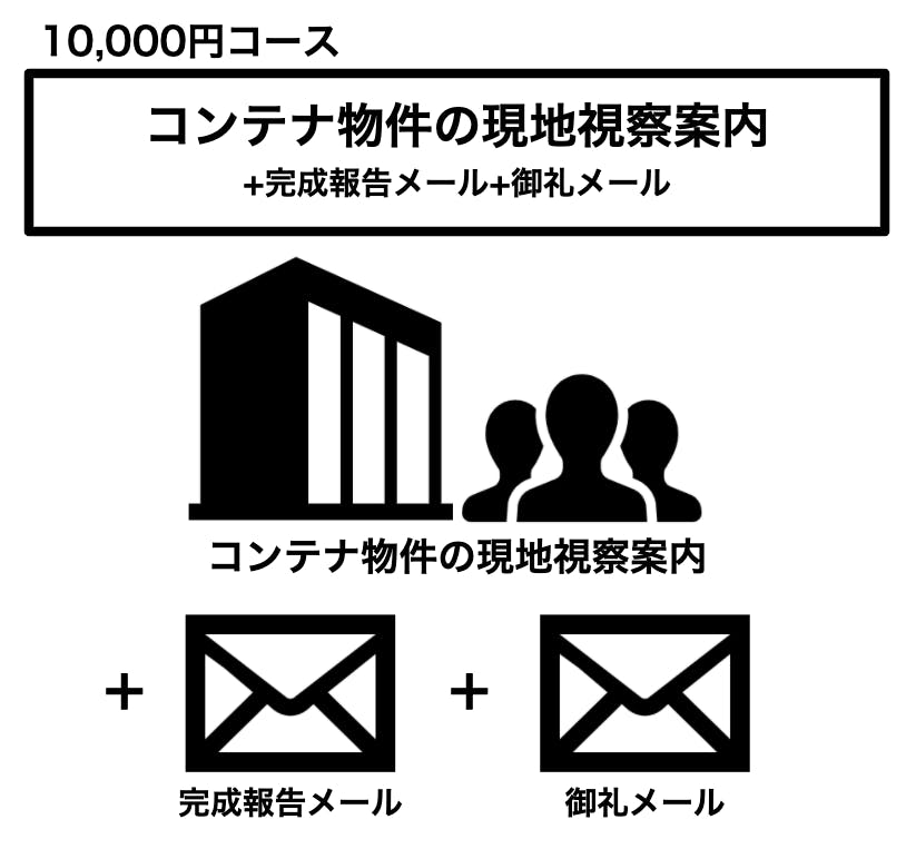 リターン画像