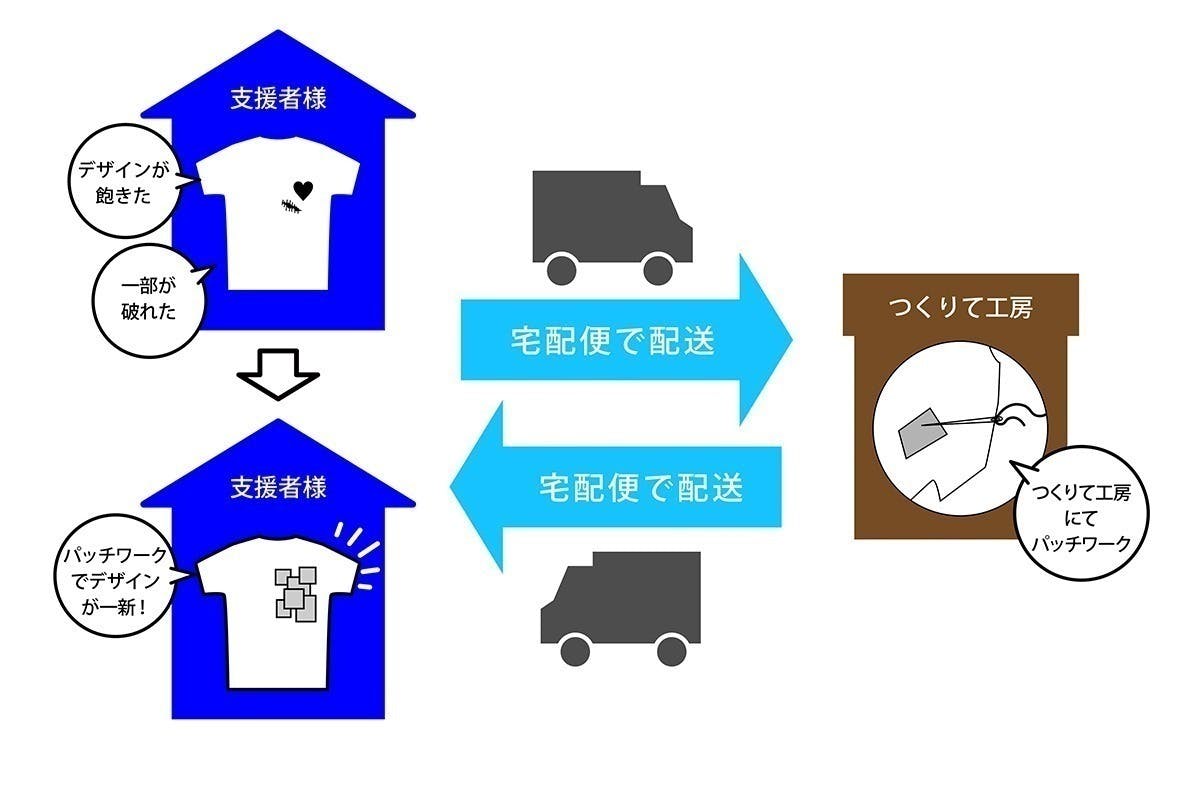 リターン画像