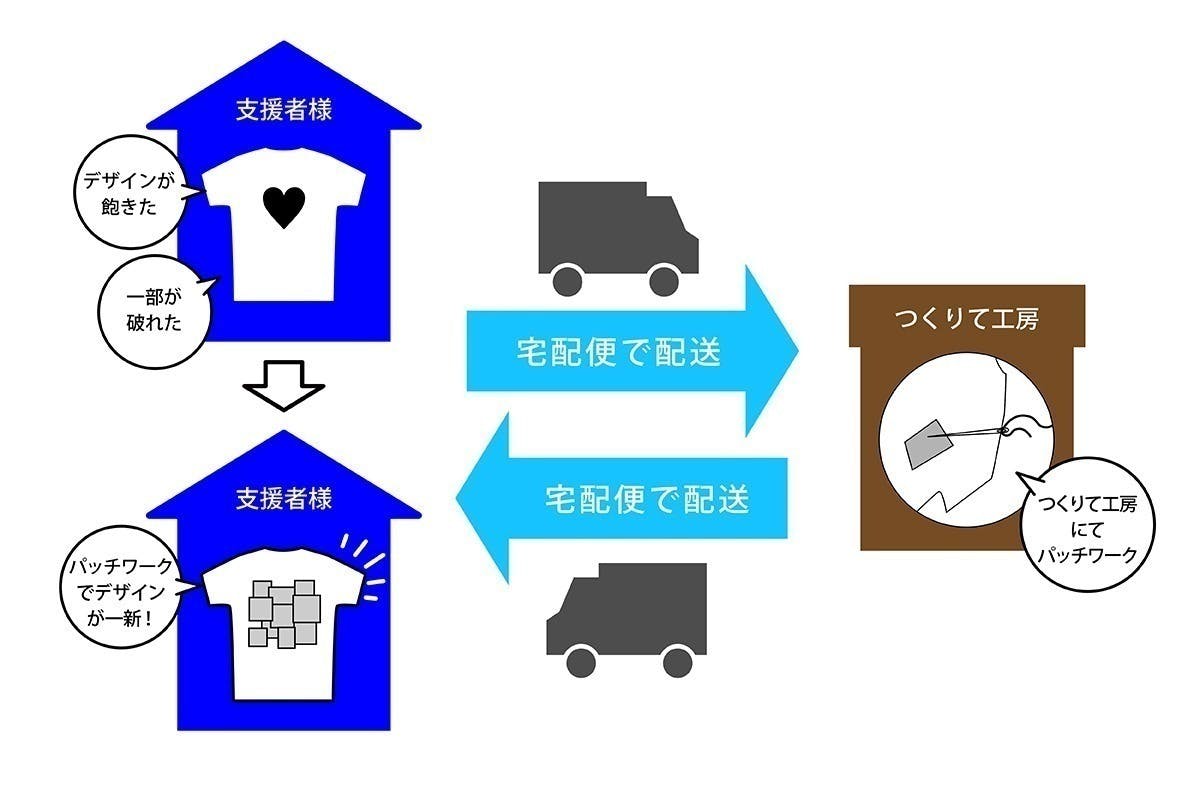 リターン画像