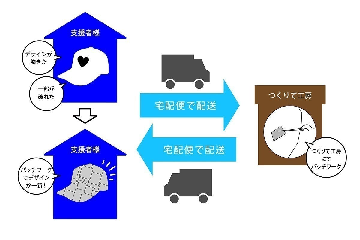 リターン画像