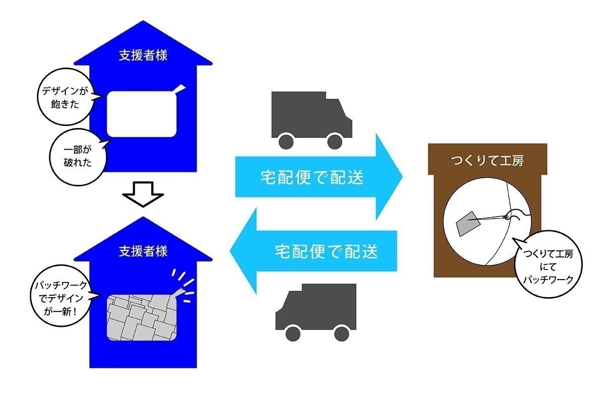 リターン画像
