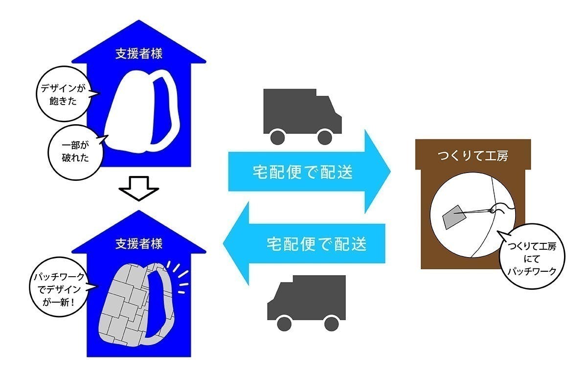 リターン画像
