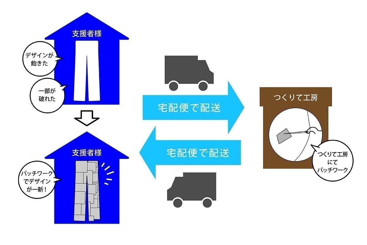リターン画像