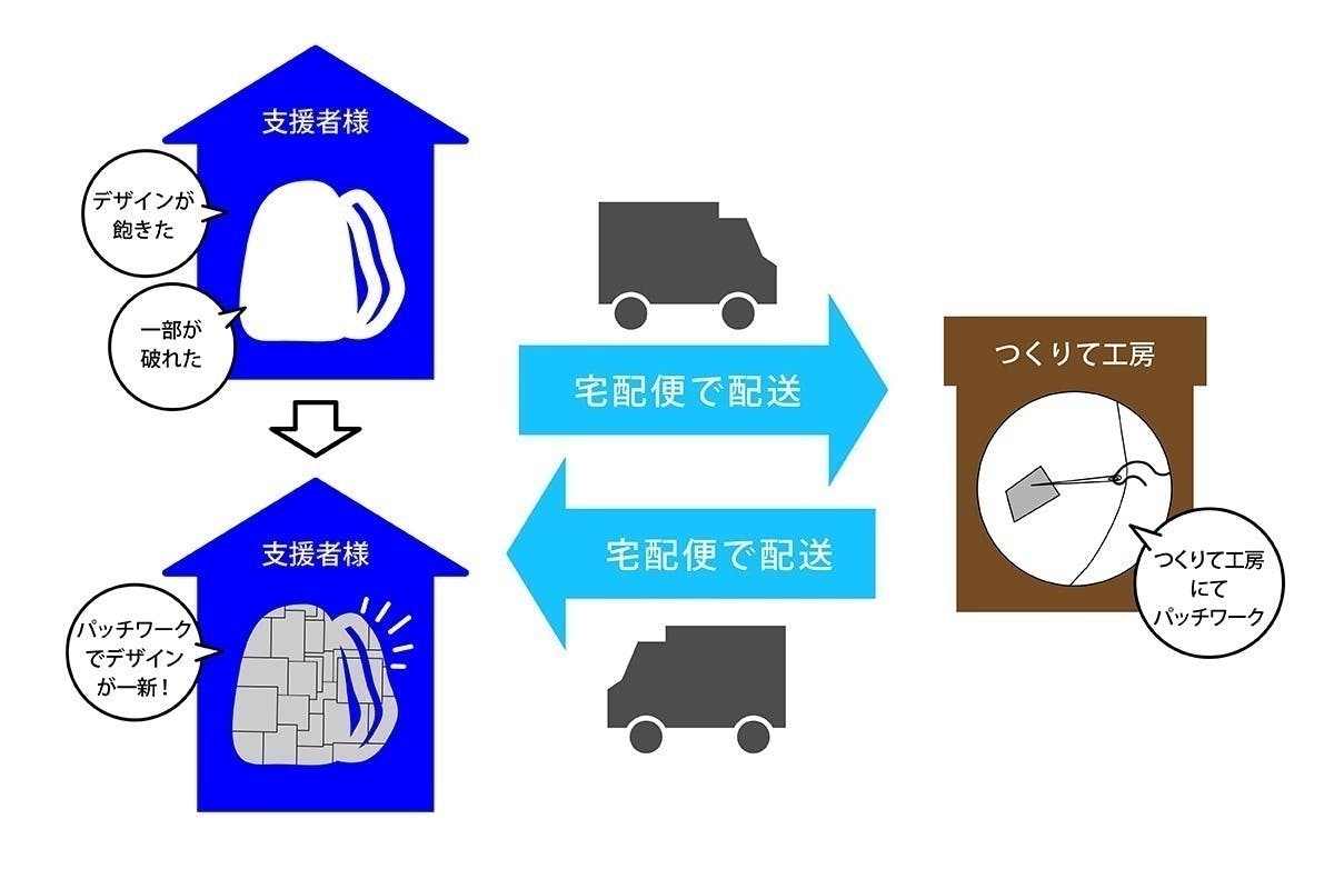 リターン画像