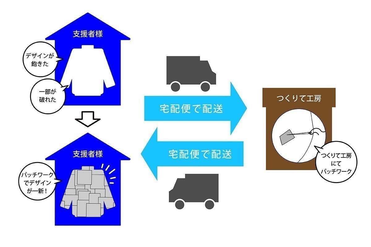 リターン画像