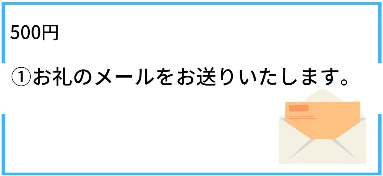 リターン画像