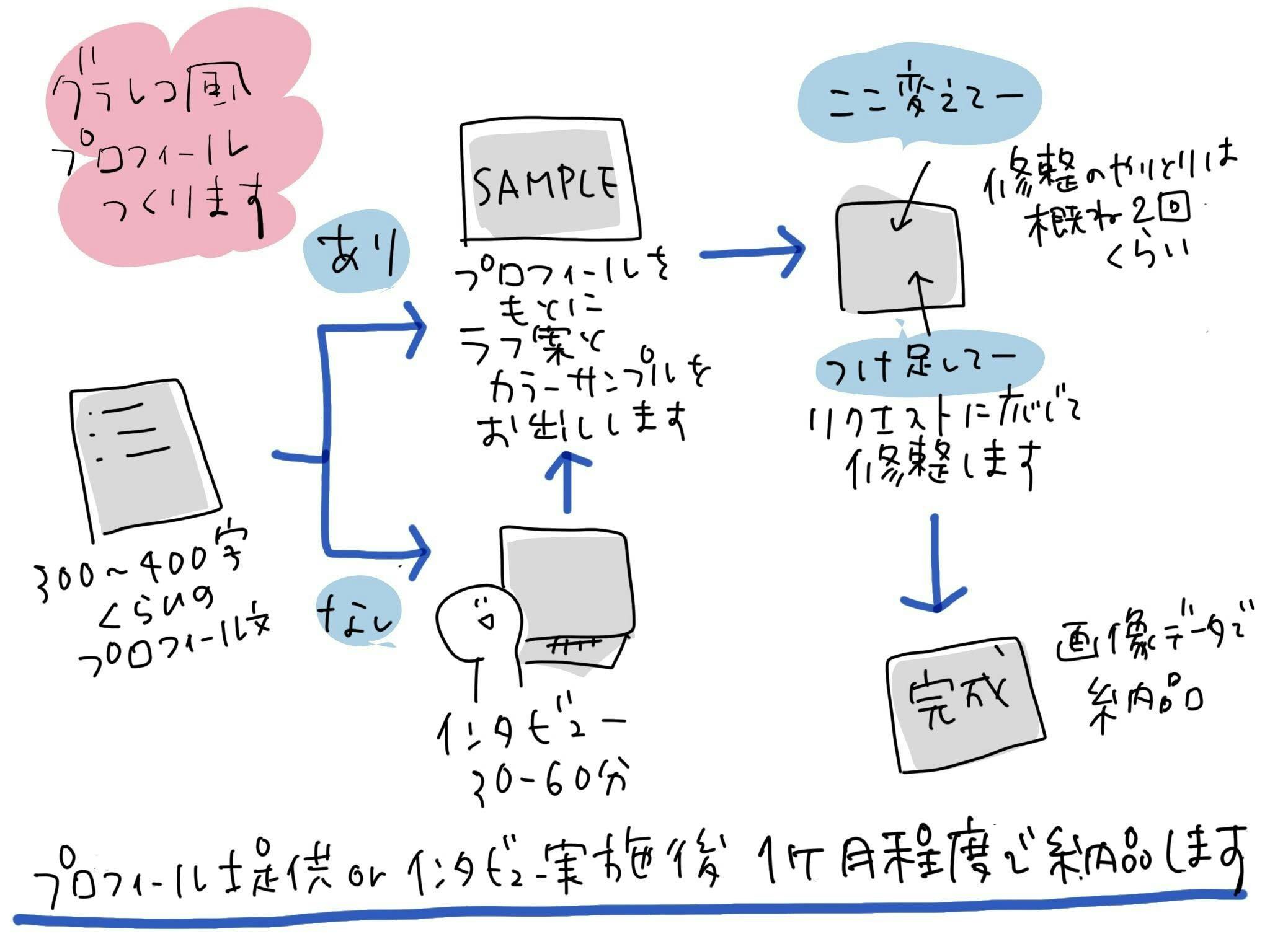 リターン画像